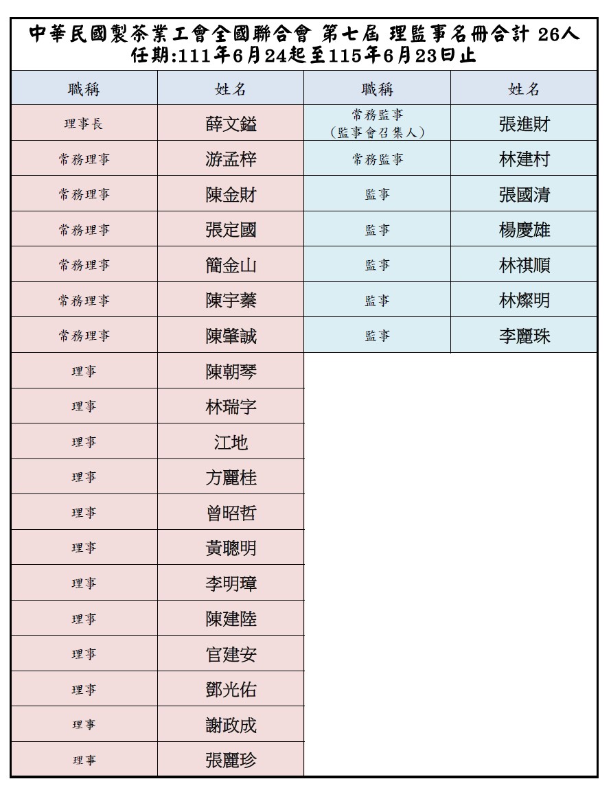 第七屆理監事名冊
